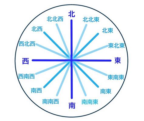 東東北|方角の、東北と北東って何が違うんですか？？